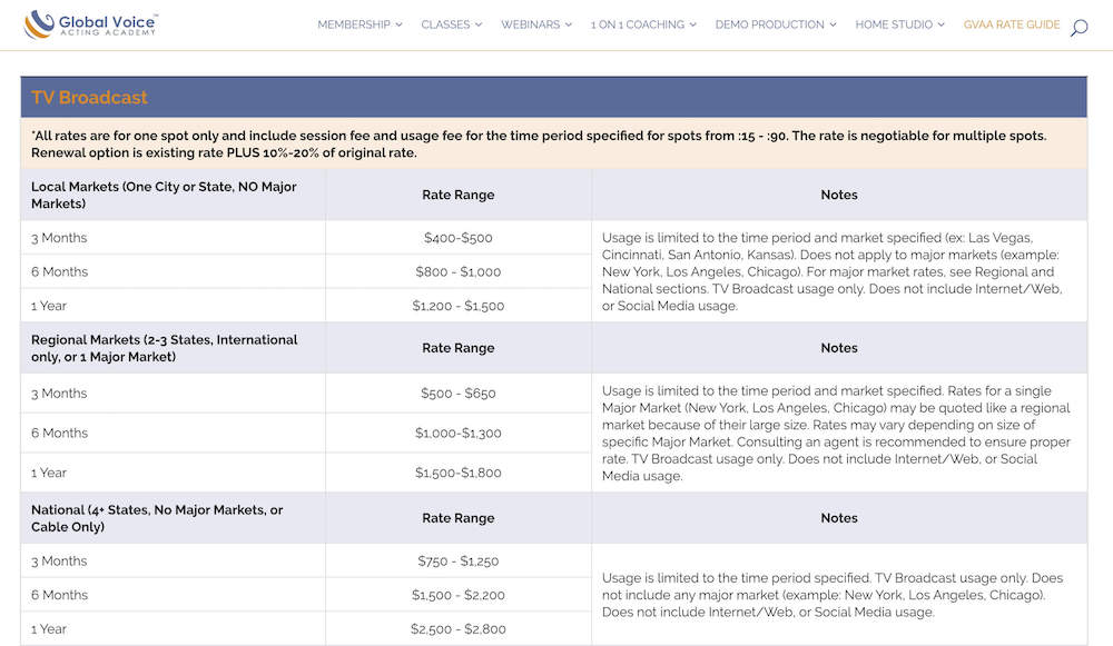 Global Voice Acting Academy ve Gravy For The Brain